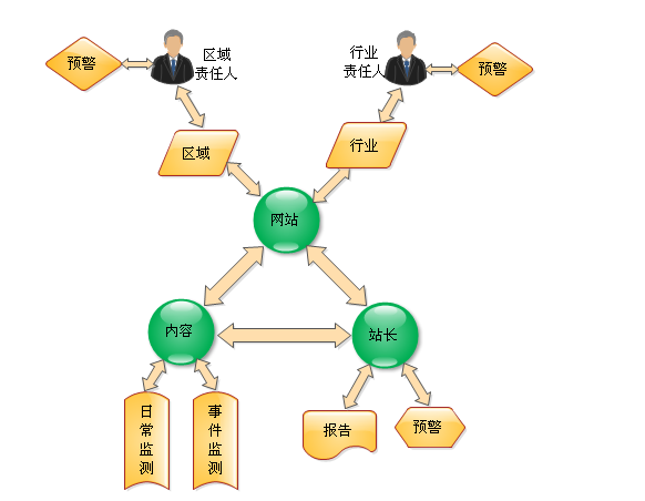 大数据 大数据公司 重庆大数据 重庆大数据公司 国内大数据 大数据项目 大数据 大数据公司 重庆大数据 重庆大数据公司 国内大数据 大数据项目