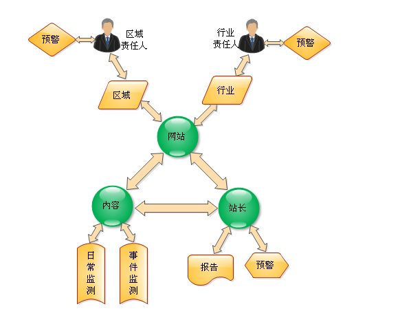 大数据  大数据公司 重庆大数据  重庆大数据公司 国内大数据 大数据项目