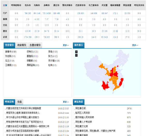 大数据  大数据公司 重庆大数据  重庆大数据公司 国内大数据 大数据项目