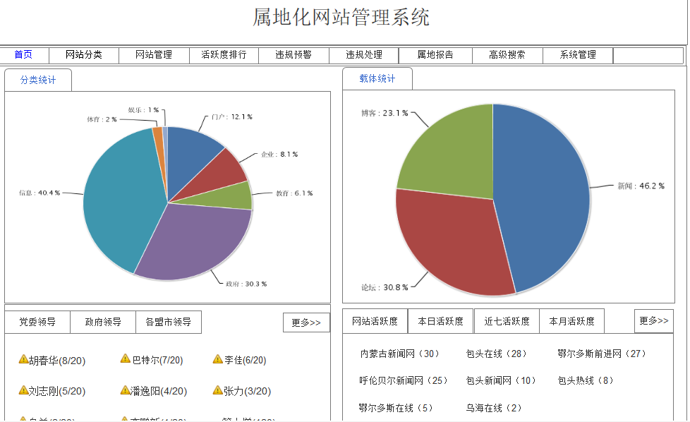 大数据 大数据公司 重庆大数据 重庆大数据公司 国内大数据 大数据项目 大数据 大数据公司 重庆大数据 重庆大数据公司 国内大数据 大数据项目