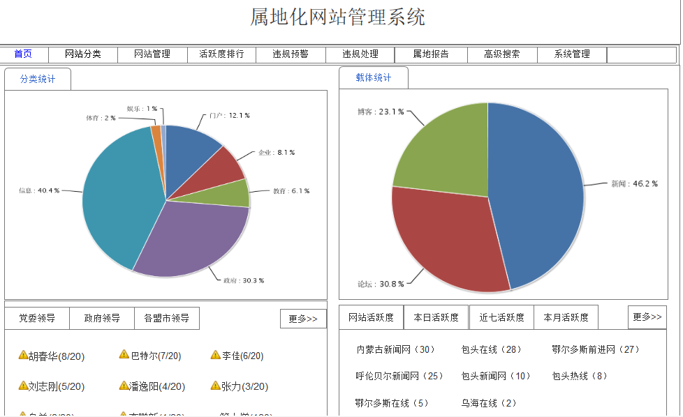 大数据  大数据公司 重庆大数据  重庆大数据公司 国内大数据 大数据项目