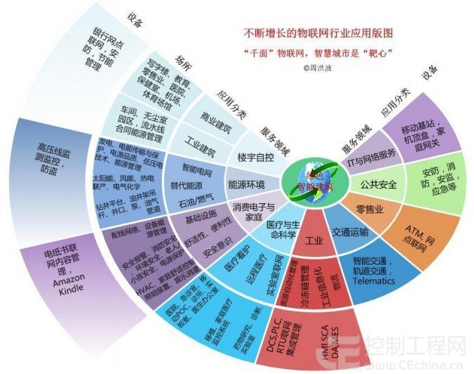 重庆物联网产业规模逼近万亿 农业板块成建设蓝海