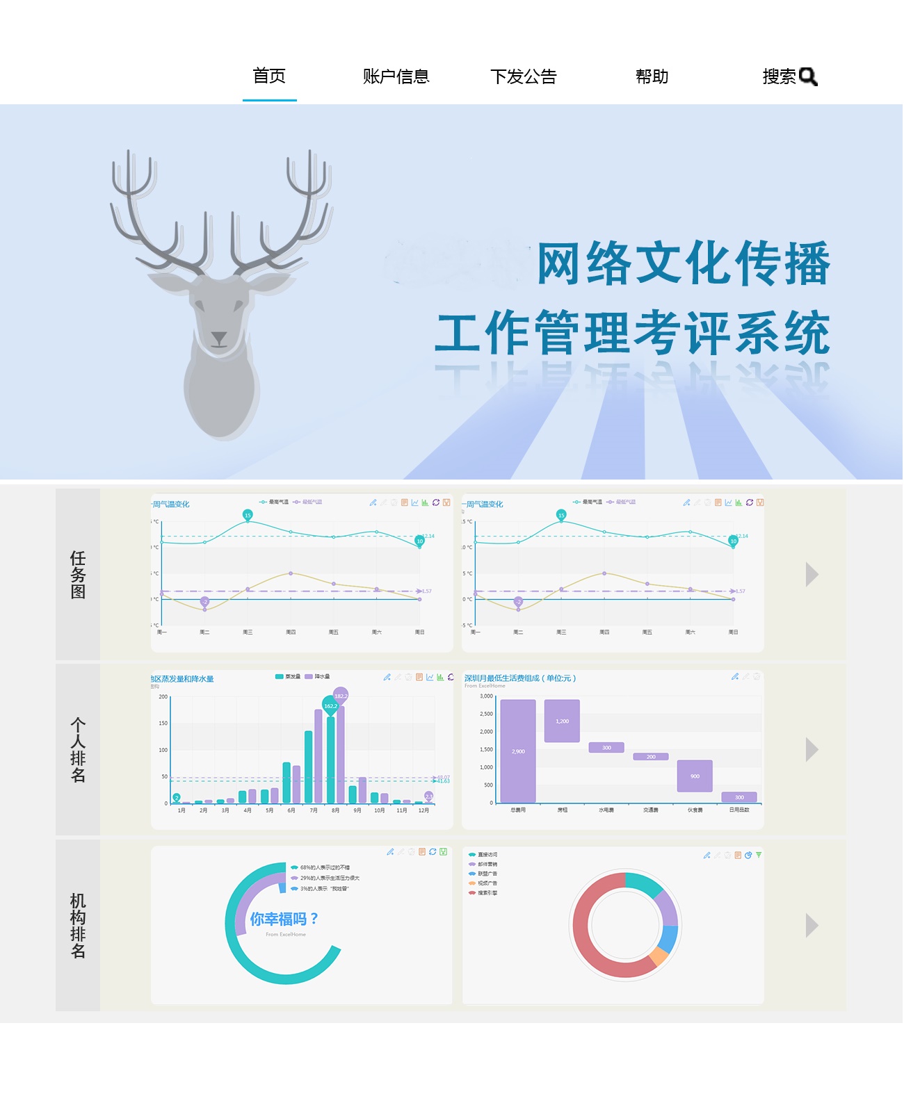 重庆大数据网络文化传播管理考评系统简介