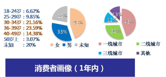 大数据旅游行业应用