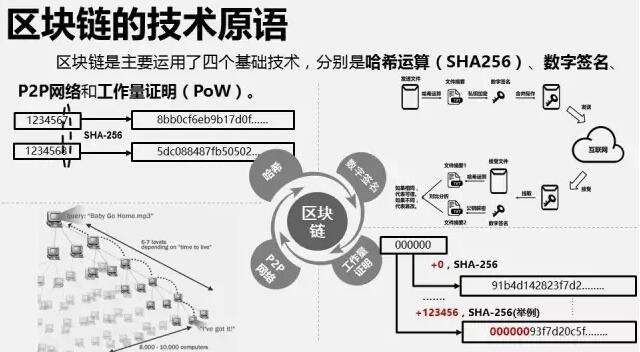 重庆数锋大数据 重庆数锋区块链 重庆数锋软件