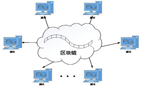 重庆数锋大数据 重庆数锋区块链 重庆数锋软件