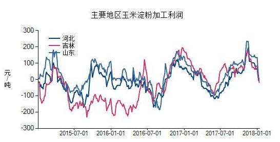 重庆数锋科技分析农业玉米大数据