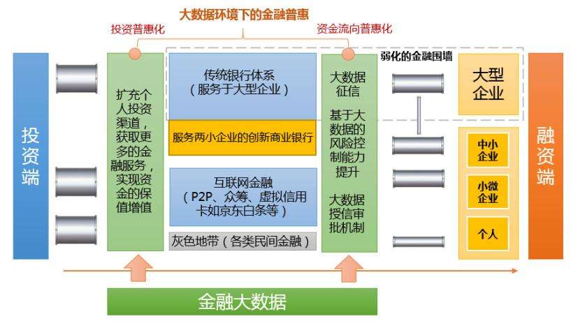 金融大数据方案