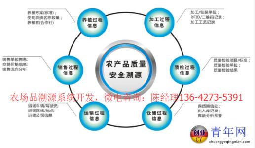 农产品溯源大数据