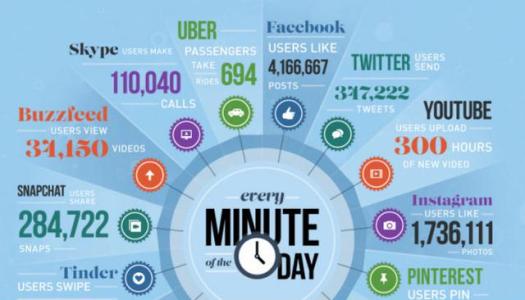 互联网大数据和重庆大数据有何不同? 互联网大数据和重庆大数据有何不同?