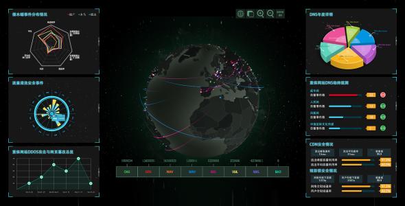 重庆大数据可视化平台建设之路 重庆大数据可视化平台建设之路