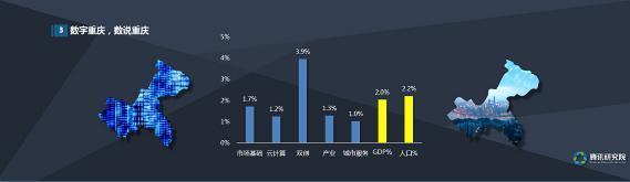 2018重庆大数据产业