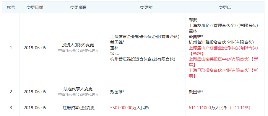 大数据公司，大数据平台，大数据