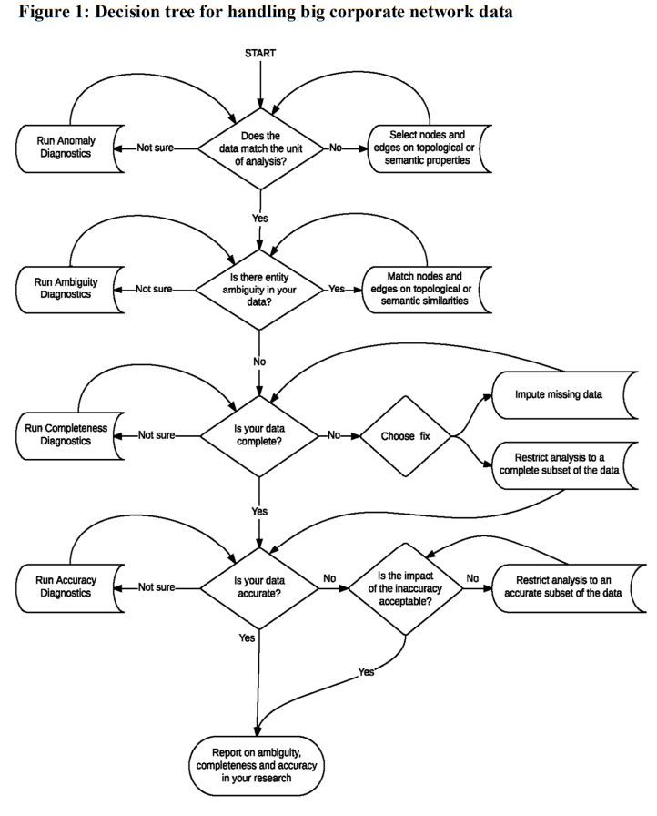 大数据应用，大数据产业
