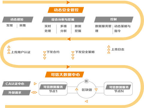 大数据行业