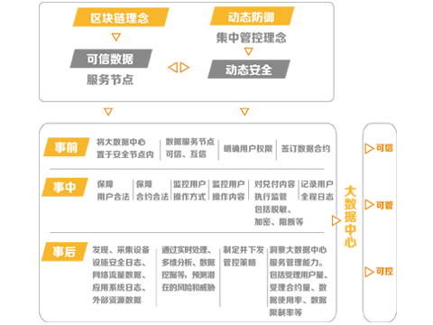 大数据行业解决方案