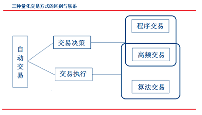 大数据产业，大数据应用