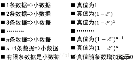 大数据悖论解决方案