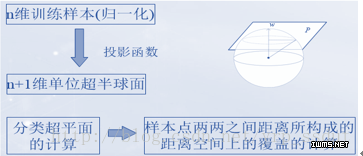 大数据挖掘算法解决方案