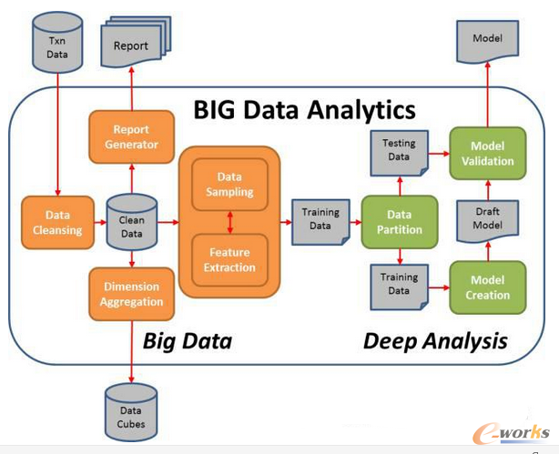大数据公司 大数据分析公司 大数据入门体验