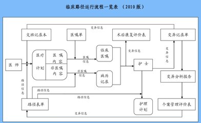 重庆大数据公司   重庆大数据分析公司 大数据公司 重庆大数据