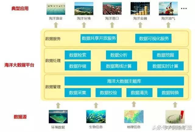 重庆大数据公司   重庆大数据分析公司 大数据公司 重庆大数据