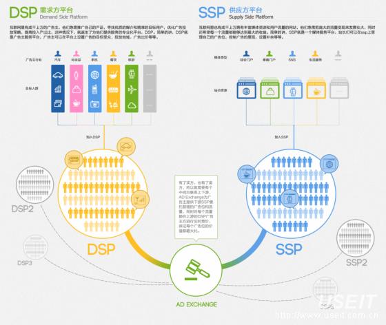 互联网广告与大数据