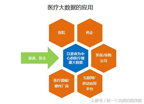 重庆大数据公司   重庆大数据分析公司 大数据公司 重庆大数据