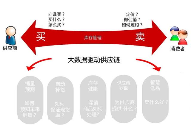 重庆大数据公司   重庆大数据分析公司 大数据公司 重庆大数据