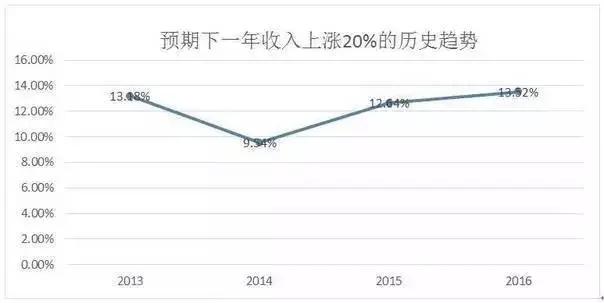 重庆大数据公司   重庆大数据分析公司 大数据公司 重庆大数据