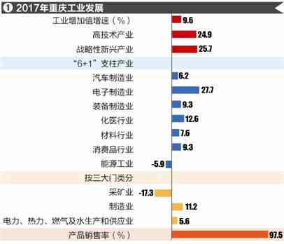 重庆————正在发力发展大数据、人工智能产业