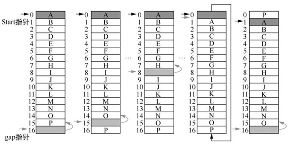 面向大数据应用的混合内存架构特征分析