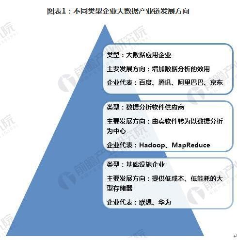 2018年大数据行业发展趋势分析