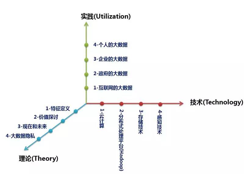 一篇对大数据深度思考的文章，让你认识并读懂大数据