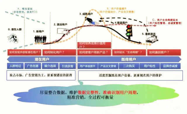 干货丨百分点证券行业大数据解决方案