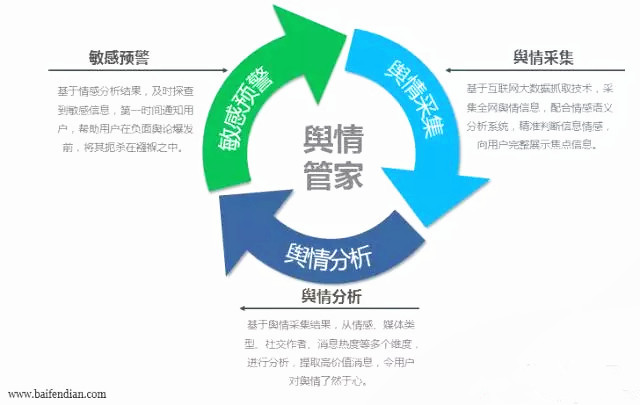 干货丨百分点证券行业大数据解决方案