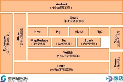 Hadoop生态技术架构