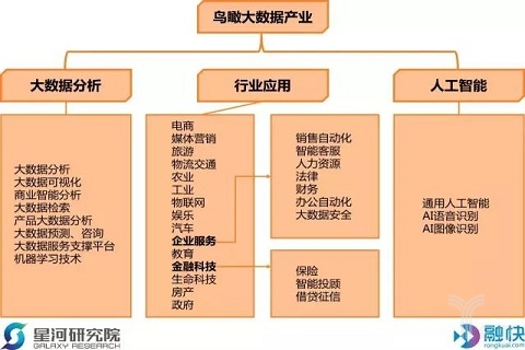 大数据产业