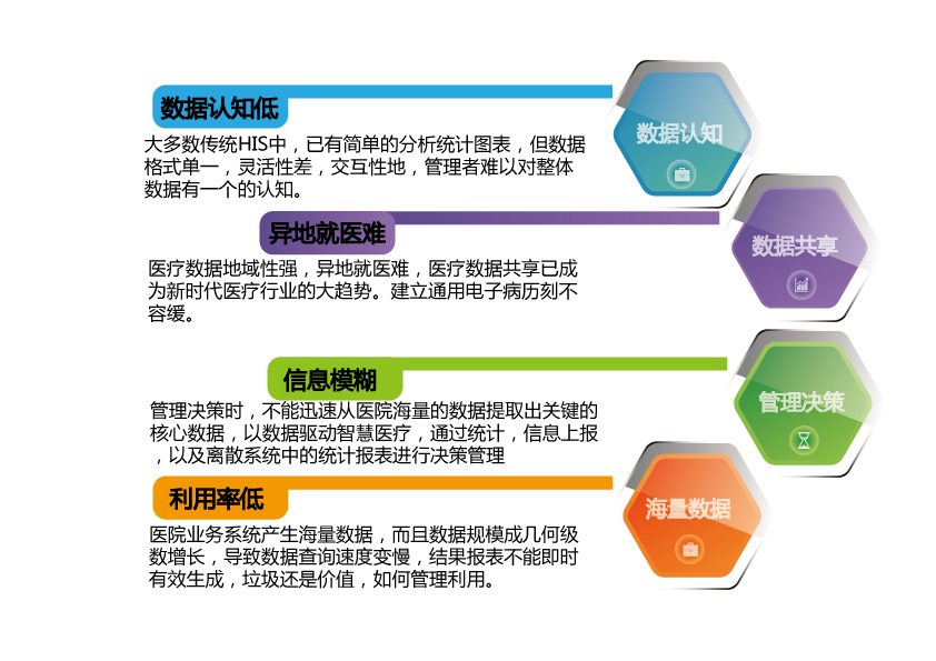 大数据 大数据公司 大数据智能 大数据产业