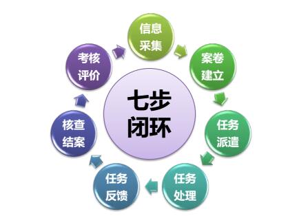 智慧社区网格化服务管理系统解决方案