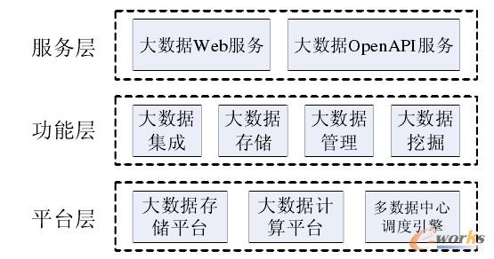 大数据 大数据公司 大数据智能 大数据产业