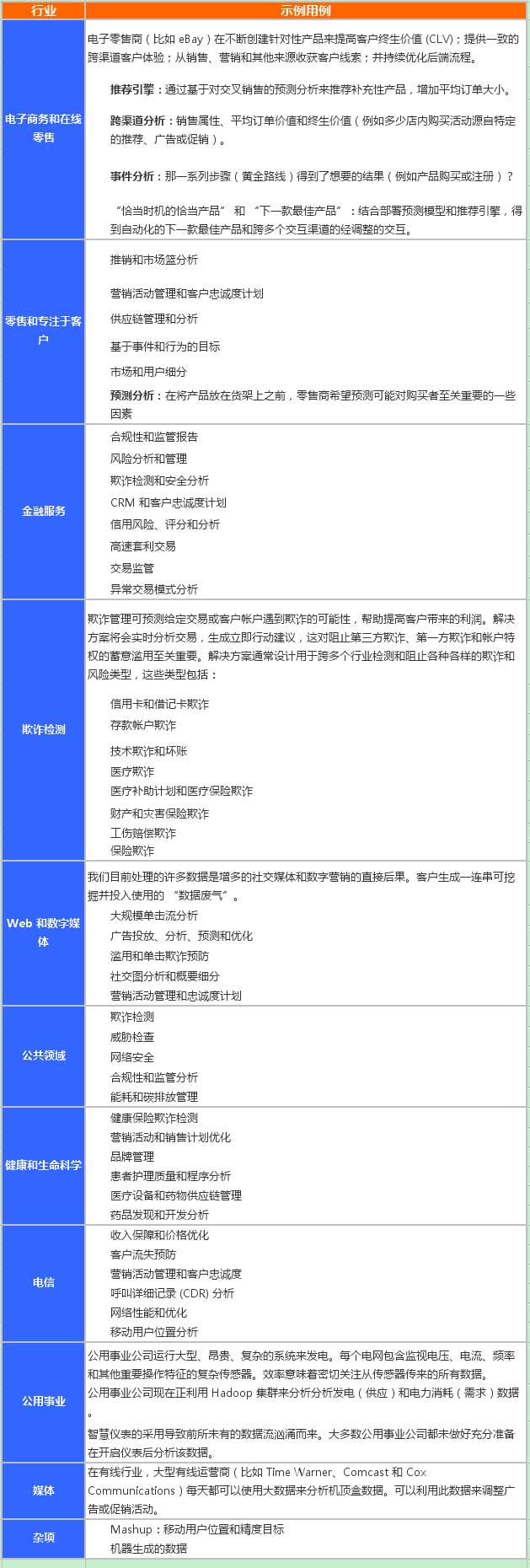 大数据