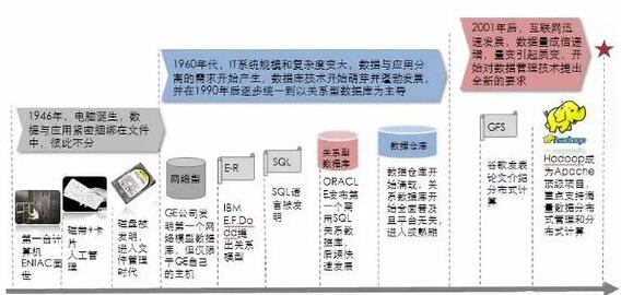 大数据 大数据公司 大数据智能 大数据产业