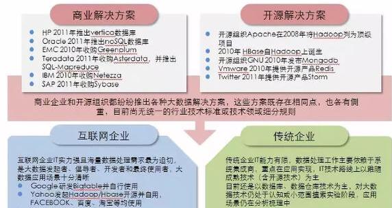 大数据 大数据公司 大数据智能 大数据产业