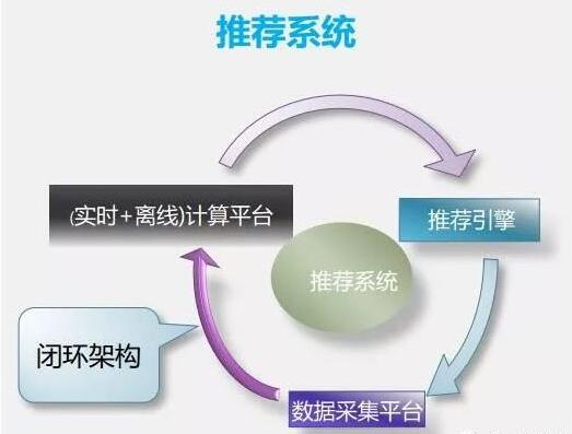 大数据 大数据公司 大数据智能 大数据产业