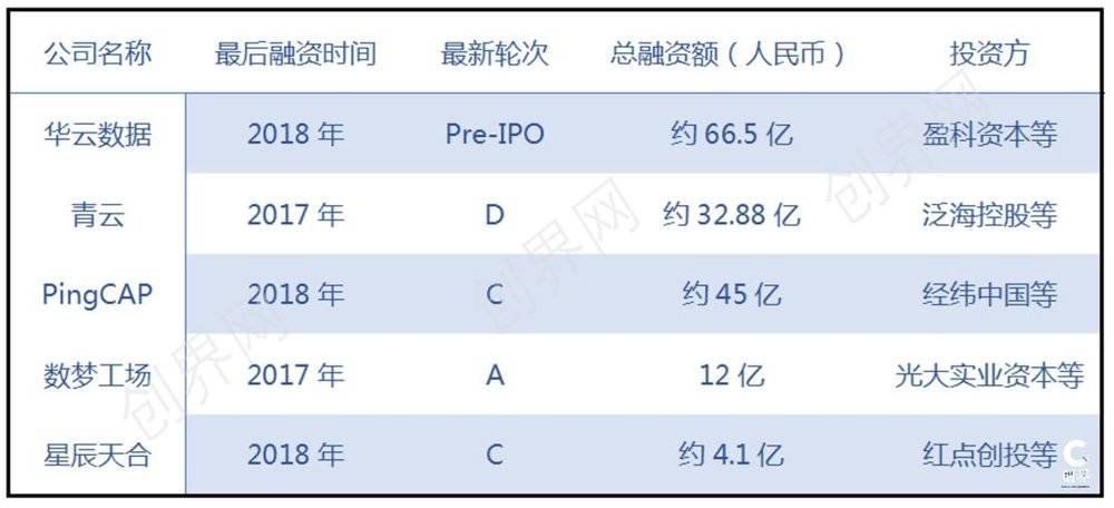 谁杀死了大数据创业者？