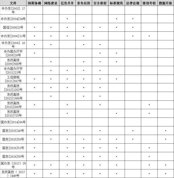 中国大数据治理模式创新及其发展路径研究