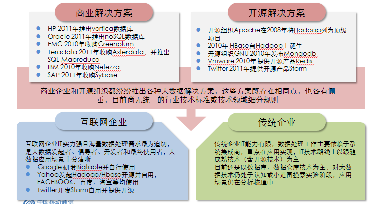 大数据 大数据公司 大数据智能 大数据产业