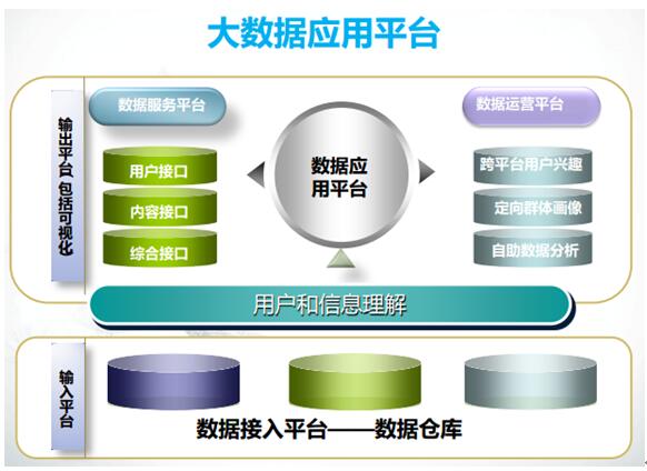 大数据 大数据公司 大数据智能 大数据产业