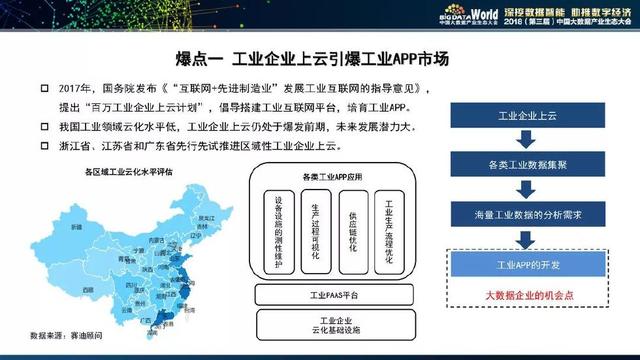 2018中国大数据产业发展白皮书及产业发展十大爆发点